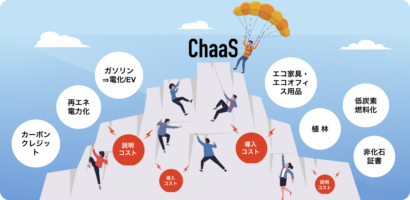 なぜChaaSが選ばれるのか